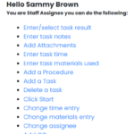What Can Do Now Dialog Box Shows What Can Be Done To The Work Order