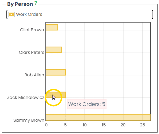 Clicking Dashboard Graph