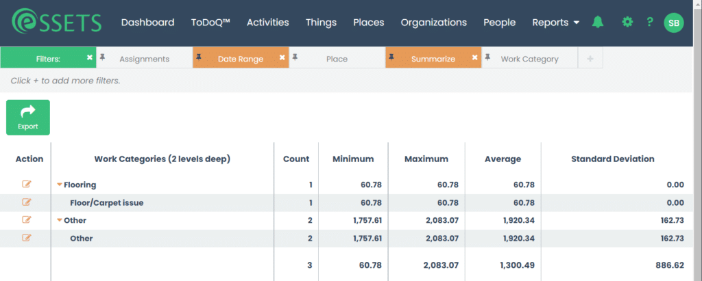 Service Level Analysis Report